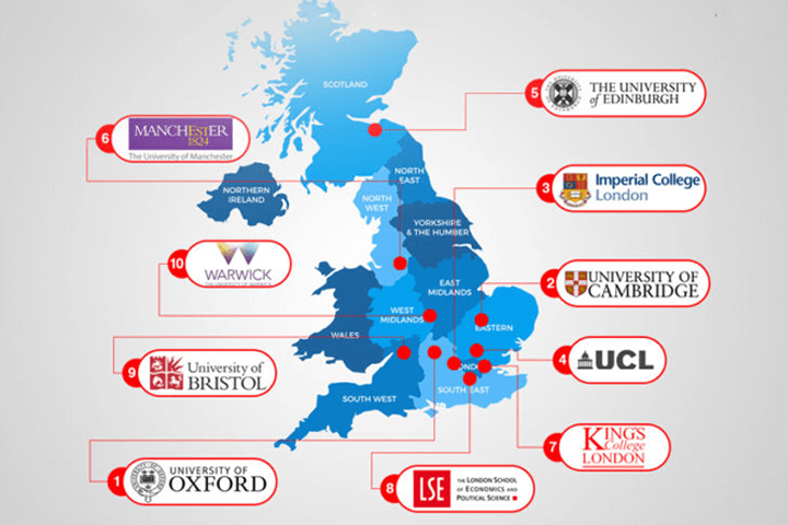 Study in UK